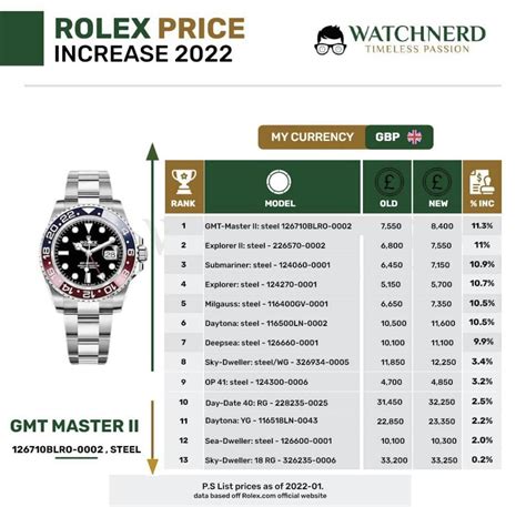 rolex price guide 2022|Rolex philippines price list 2022.